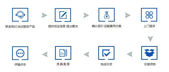 流程